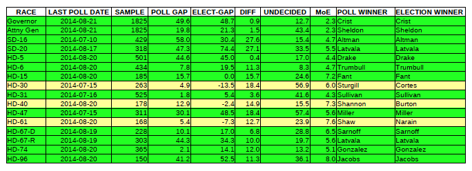 2014 Primary Election Recap